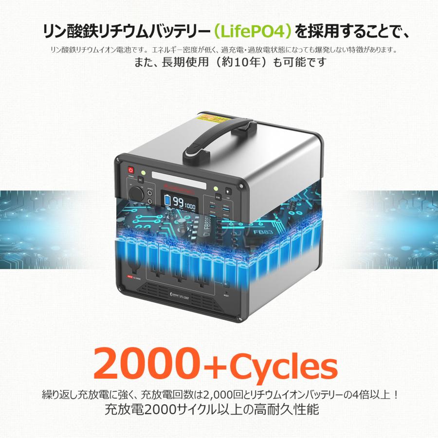 GOODGOODS（グッド・グッズ） セット 1000W ポータブル電源 200W 