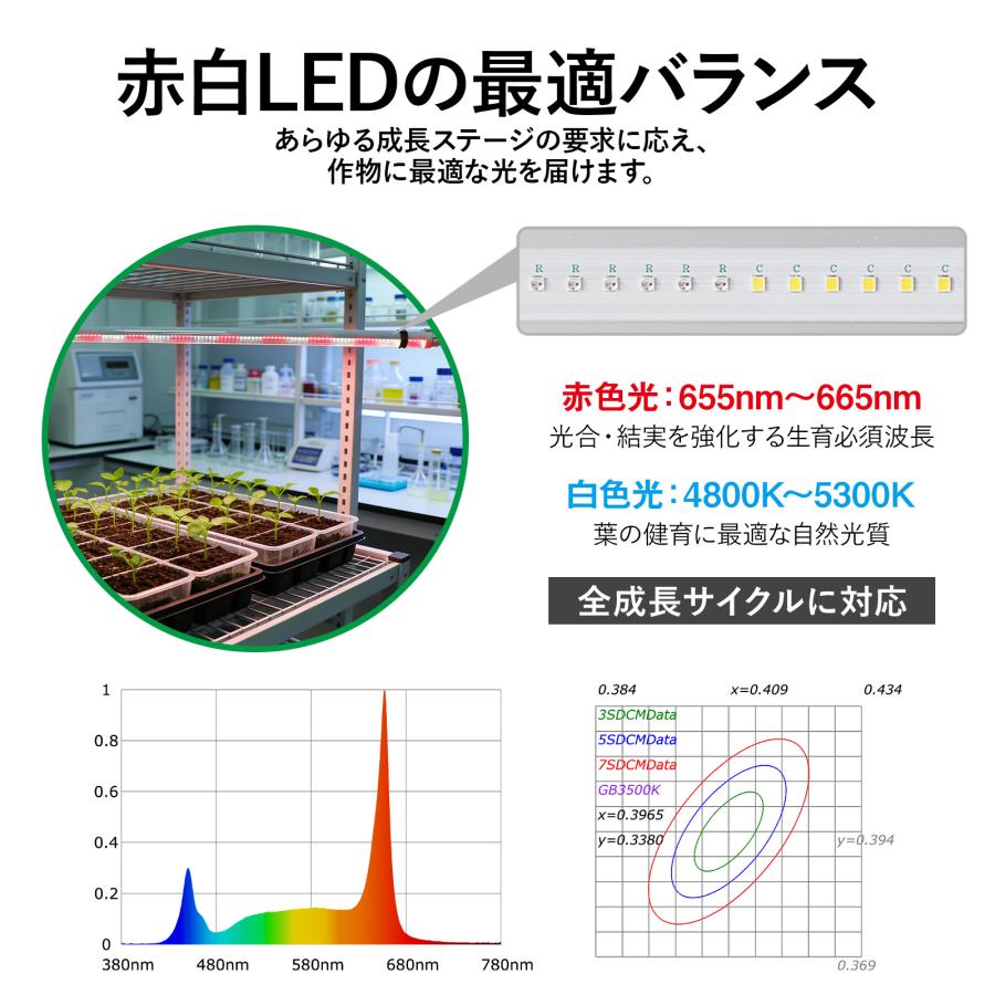 GOODGOODS（グッド・グッズ） led 蛍光灯 18W 直管 白赤混合光 最大10