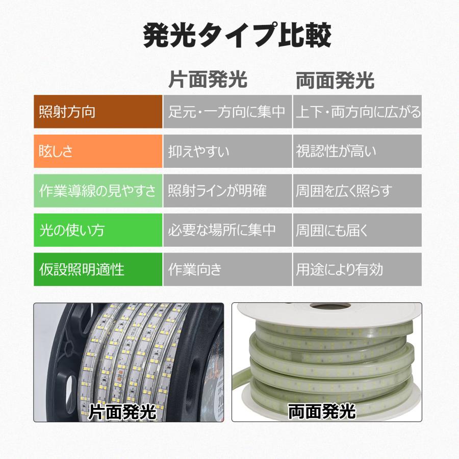 GOODGOODS（グッド・グッズ） LEDロープライト 20m 片面発光 収納便利