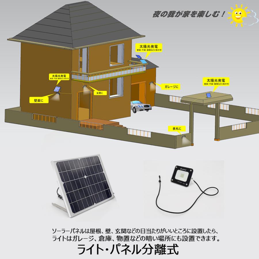 新発売 Led投光器 10w 極薄型 ソーラーライト 屋外 ガーデンライト 太陽光発電 電池交換式 スポットライト 庭園灯 防犯灯 常夜灯 玄関 車庫照明 一年保証 Tyh 10p Goodgoods ヤフー店 通販 Yahoo ショッピング