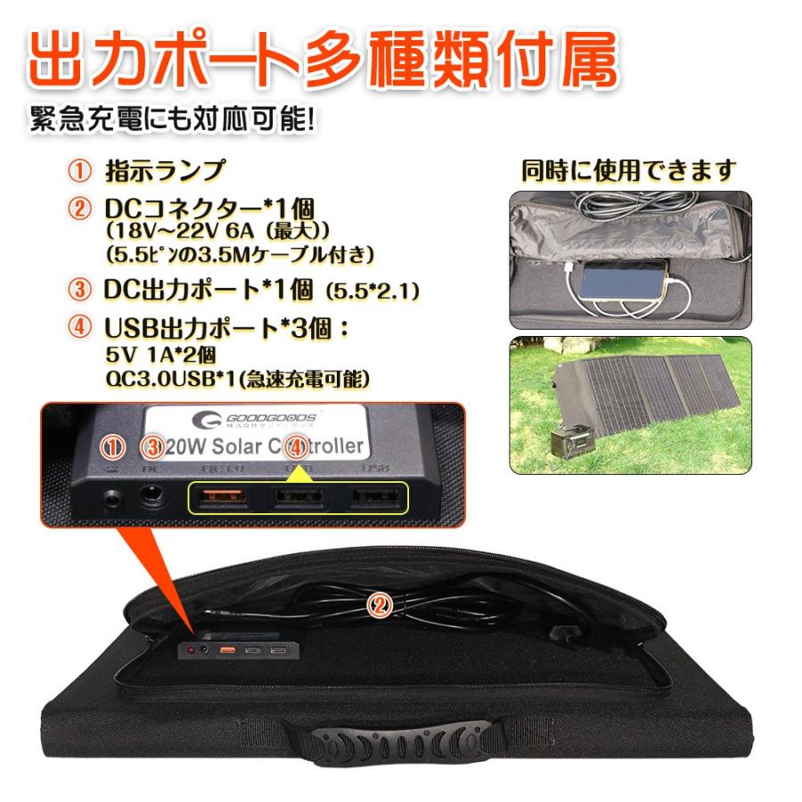 GOODGOODS（グッド・グッズ） ソーラーパネル 120W 充電器 急速充電