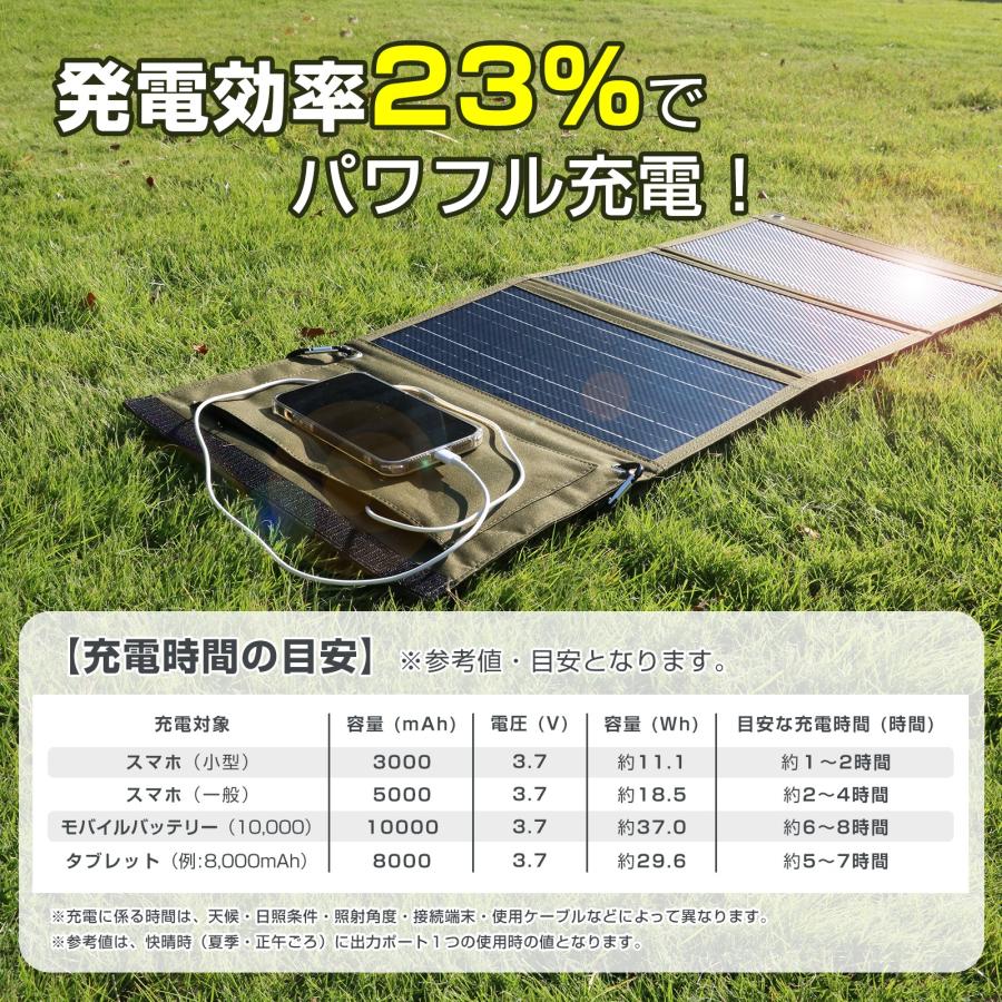 GOODGOODS（グッド・グッズ） ソーラーパネル 30W 小型 折畳式 急速