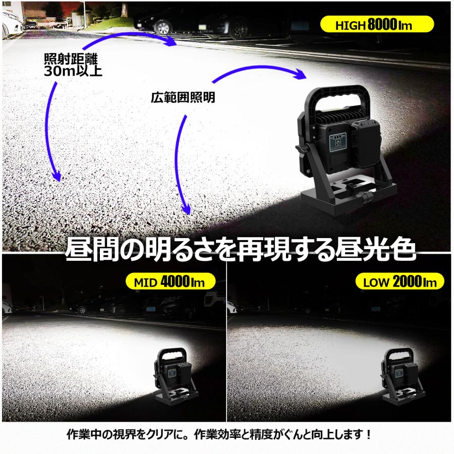 GOODGOODS（グッド・グッズ） LED投光器 80W 8000lm マキタ 18V 互換