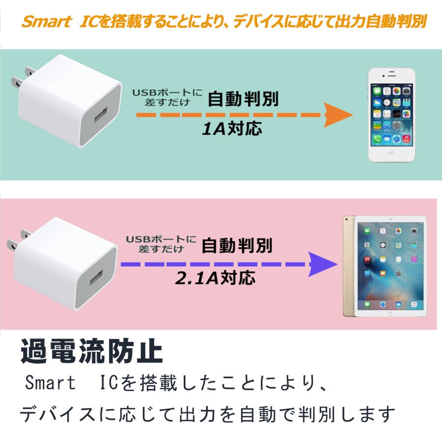 4個セット ACアダプター USB充電器 5V 2.1A  急速充電 AC100-240V USBコンセント PSE認証 スマホ用充電器 iPhone iPad Android タブレット YS-03B｜goodgoods-1｜06