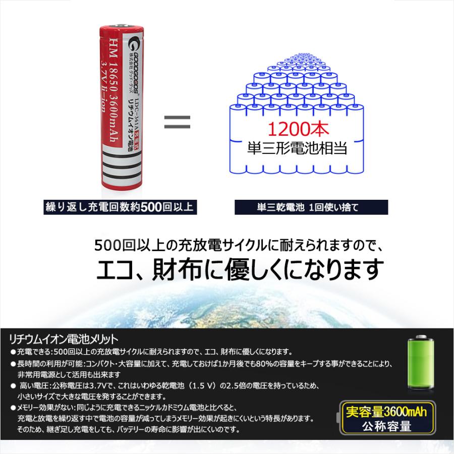 電池1本 リチウムイオン電池 18650 バッテリー 18650電池 大容量3600mAh 懐中電灯 ヘッドライト 防災グッズ 充電式 過充電保護 LDC-361A｜goodgoods-2｜04