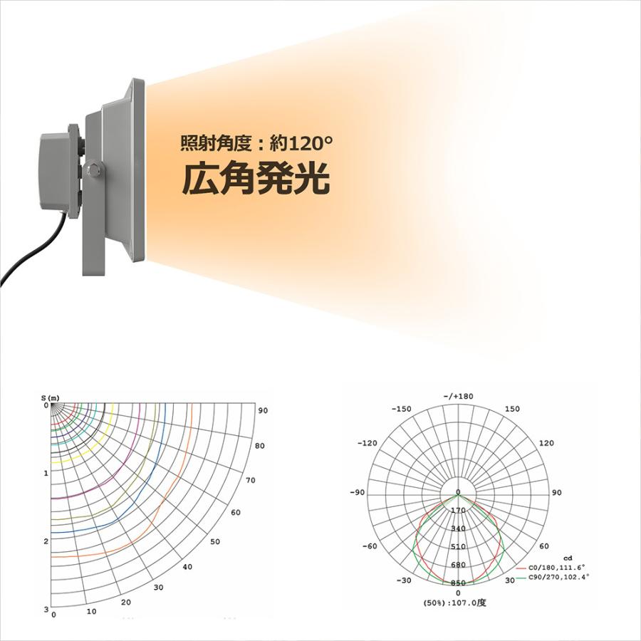 SALE GOODGOODS LED作業灯 直流12/24V 20W 2200LM 昼白色  防水 工場 倉庫 工事 集合住宅 ワークライト 投光器 集魚灯 照明 現場 DC20W｜goodgoods-2｜09