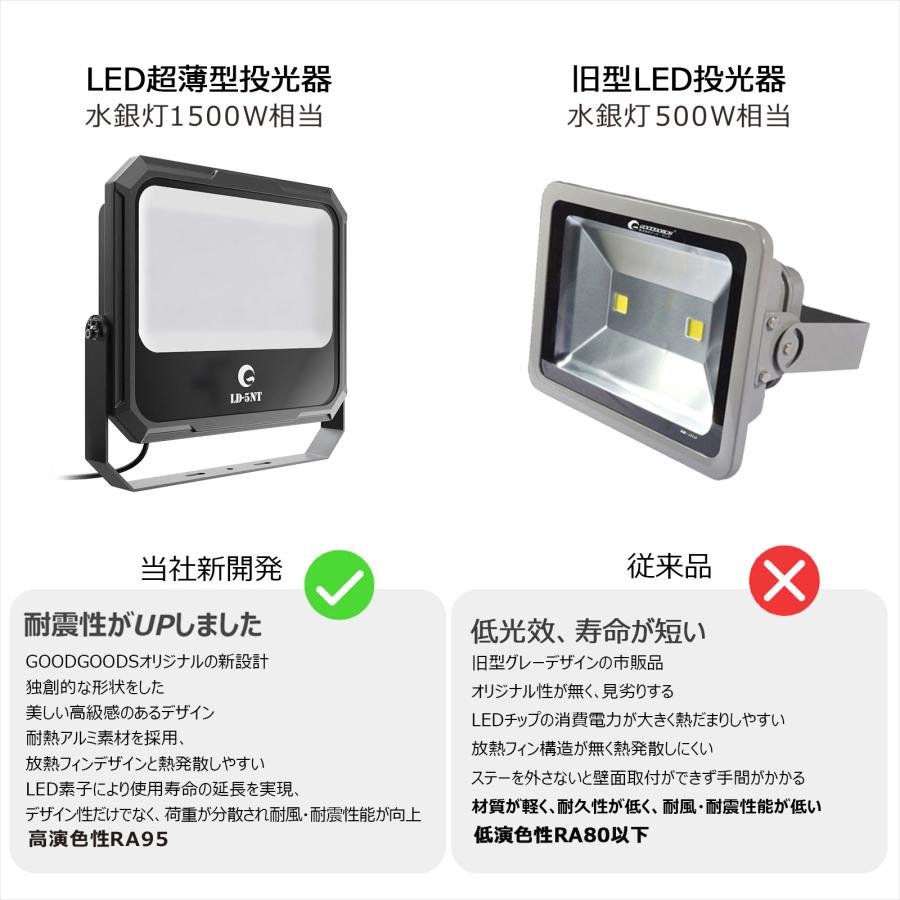 GOODGOODS（グッド・グッズ） LED投光器 防水 屋外 14600lm 高演色