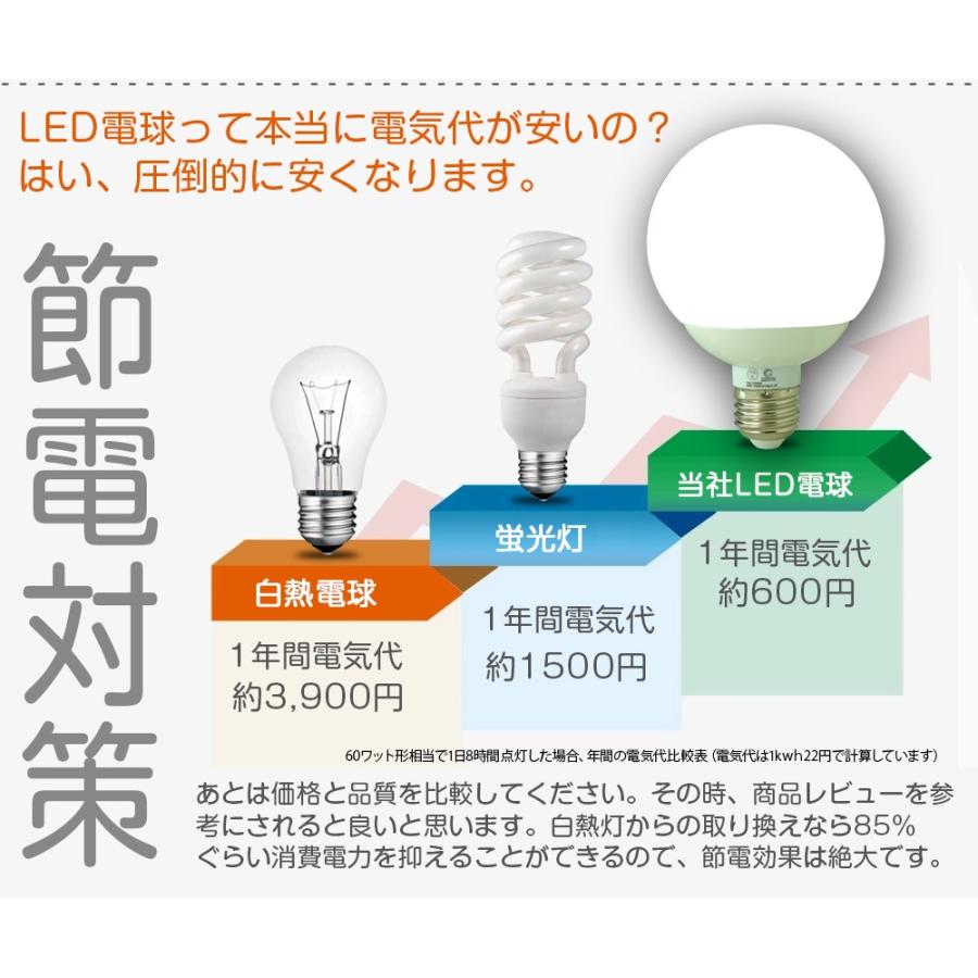 LED電球 12W 100W形相当 E26 昼白色 ボール球 ledライト ボールランプ 広角 天井照明  引越し 一年保証｜goodgoods-2｜04