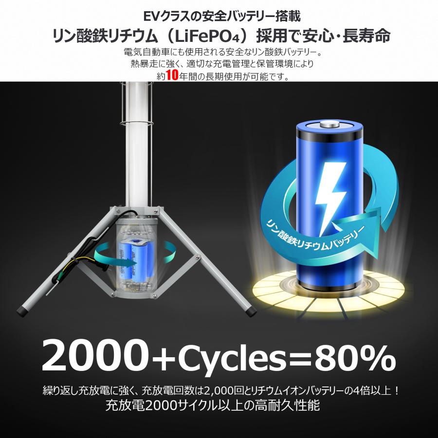 GOODGOODS（グッド・グッズ） 円柱型LED投光器 75W 作業灯 充電式/AC