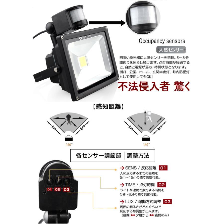 GOODGOODS グッドグッズ LED投光器 50W 500W相当 センサーライト GOODGOODS グッドグッズ LED投光器 50W 500W相当 センサーライト