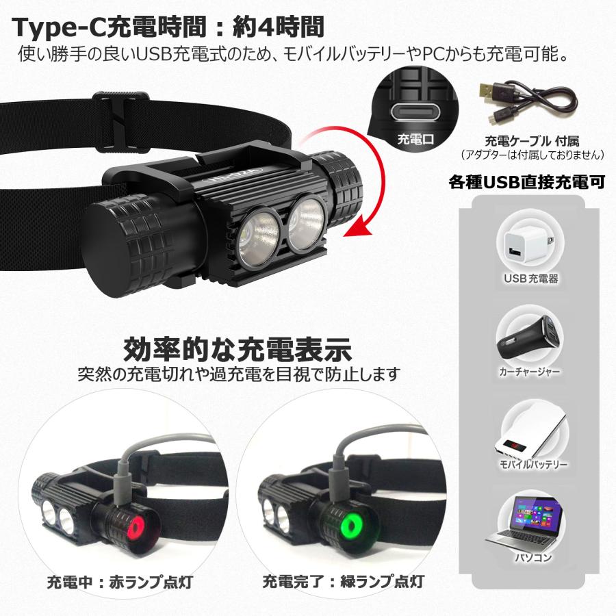 GOODGOODS（グッド・グッズ） 2個セット LEDヘッドライト 充電式 小型