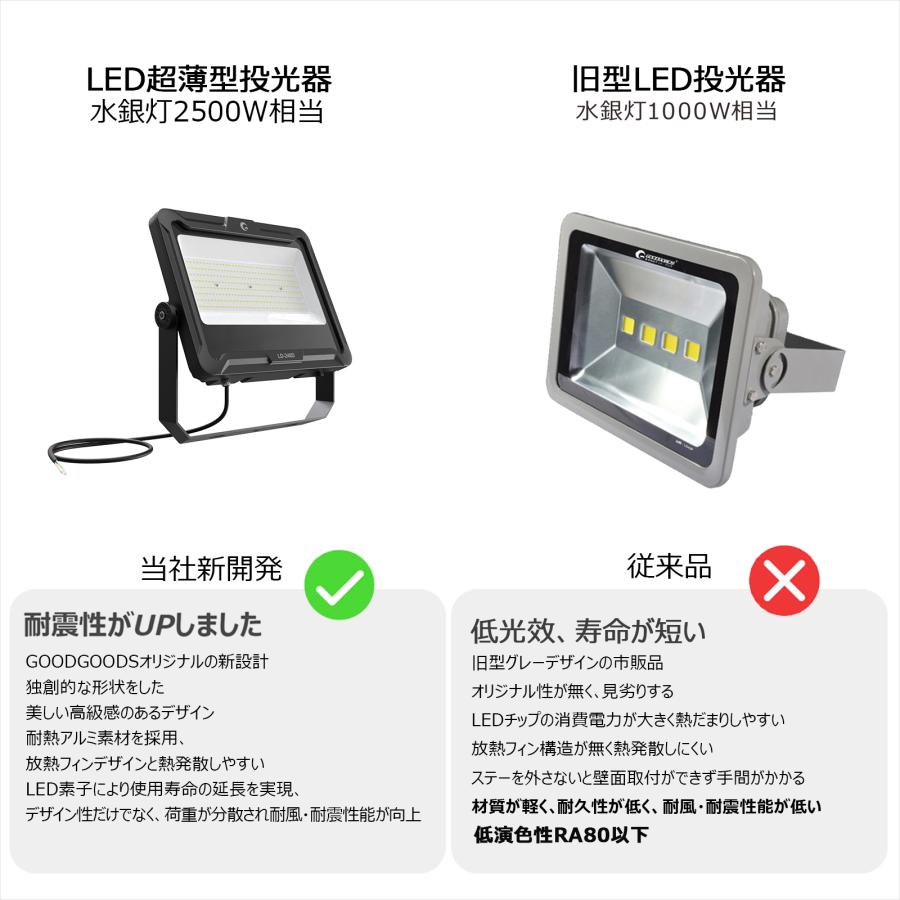 GOODGOODS LED 投光器 240W 防水 屋外用 広角 作業灯 明るい 36000lm 倉庫 工事 集魚灯 看板 LD-240D｜goodgoods-2｜14