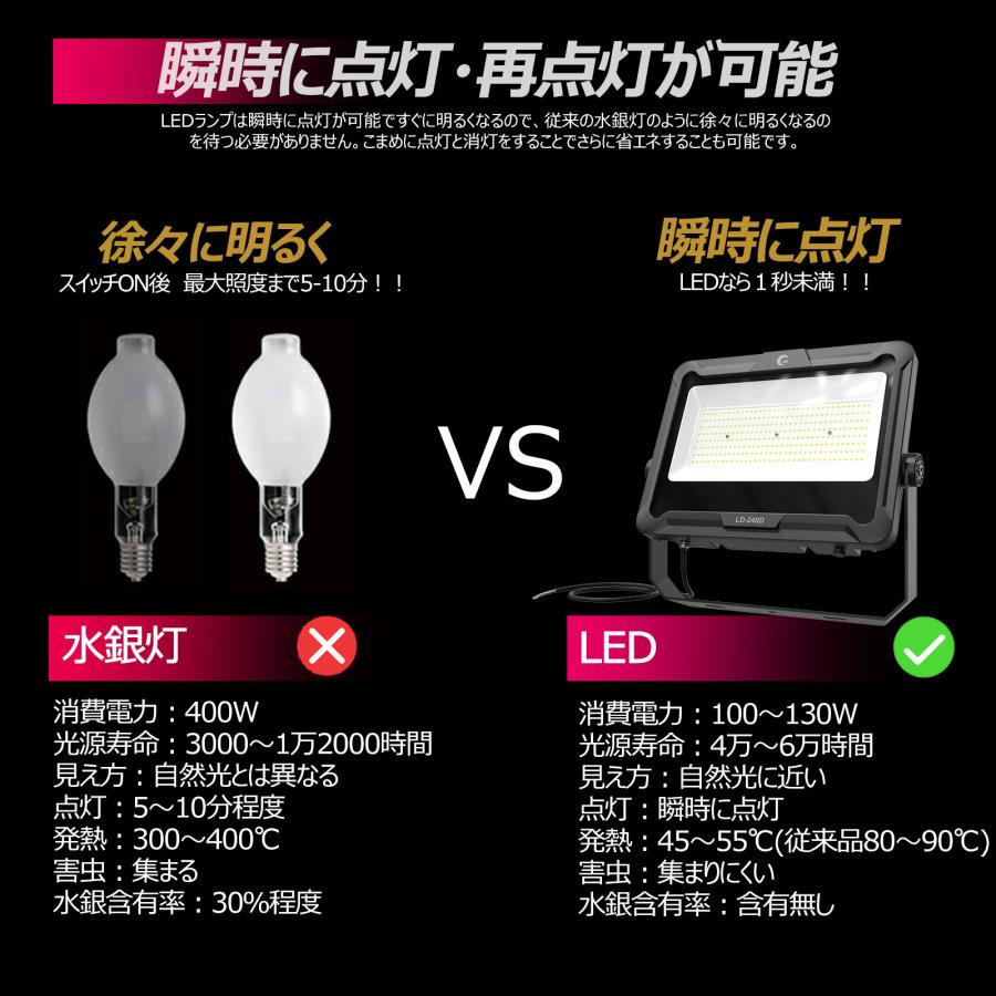 GOODGOODS LED 投光器 240W 防水 屋外用 広角 作業灯 明るい 36000lm 倉庫 工事 集魚灯 看板 LD-240D｜goodgoods-2｜17