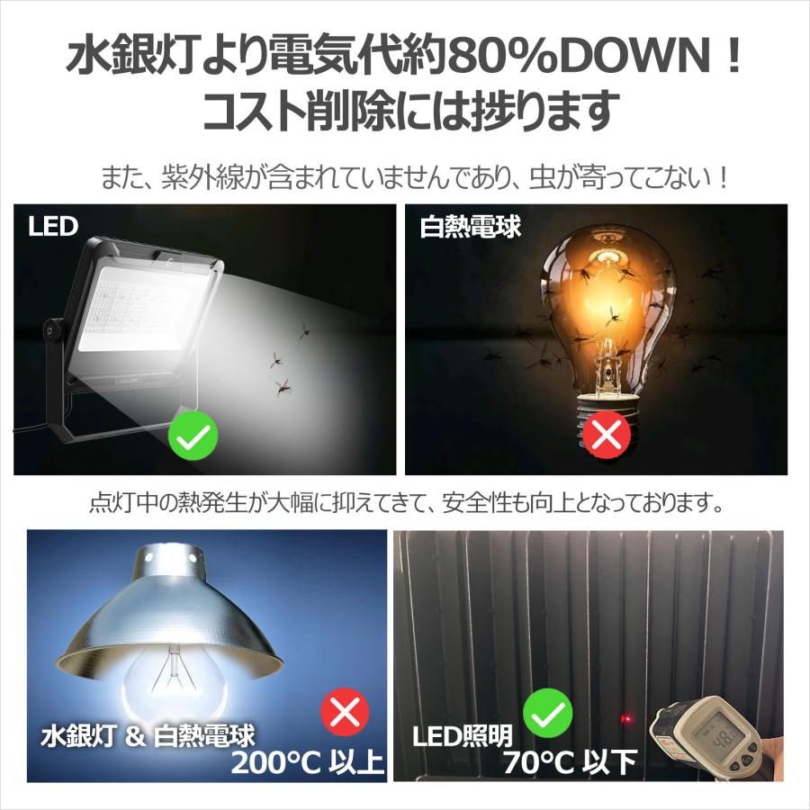 GOODGOODS LED 投光器 240W 防水 屋外用 広角 作業灯 明るい 36000lm 倉庫 工事 集魚灯 看板 LD-240D｜goodgoods-2｜10