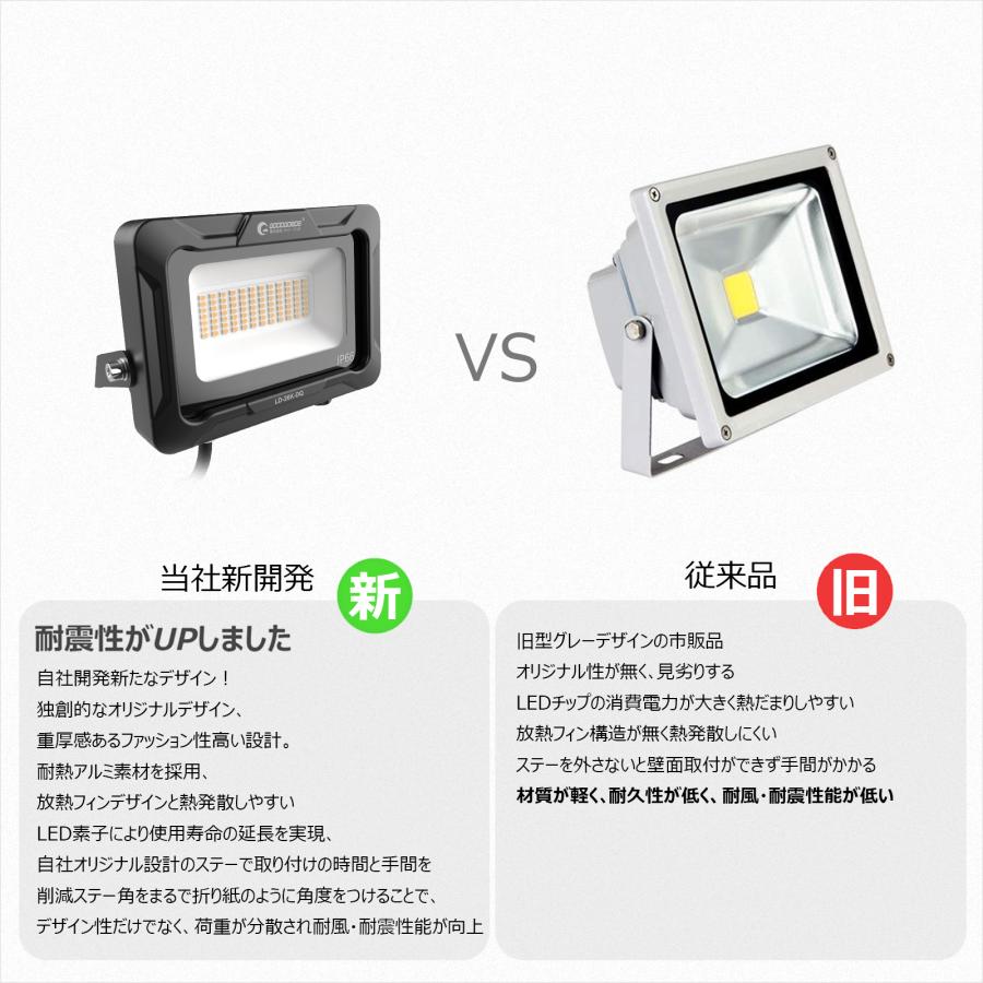 GOODGOODS LED投光器 20W 3000lm 電球色 防水 耐熱 アース線 GOODGOODS LED投光器 20W 3000lm 電球色 防水 耐熱 アース線