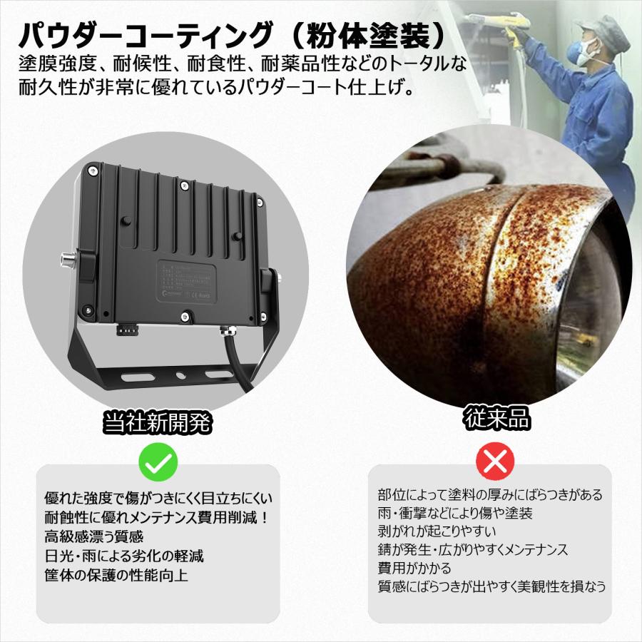 GOODGOODS LED投光器 20W 3000lm 電球色 防水 耐熱 アース線 GOODGOODS LED投光器 20W 3000lm 電球色 防水 耐熱 アース線