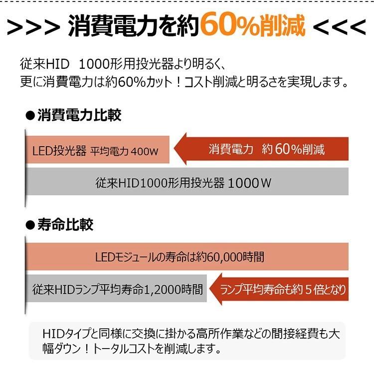 GOODGOODS LED投光器 400W 40000lm 防水 防塵 スポットライト 建築 集魚灯 駐車場 工事照明 現場作業 LD-408A｜goodgoods-2｜04