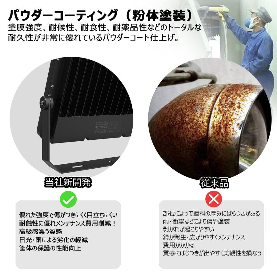 GOODGOODS LED投光器 480W 防水 屋外 明るい 76800LM 大型施設 GOODGOODS LED投光器 480W 防水 屋外 明るい 76800LM 大型施設