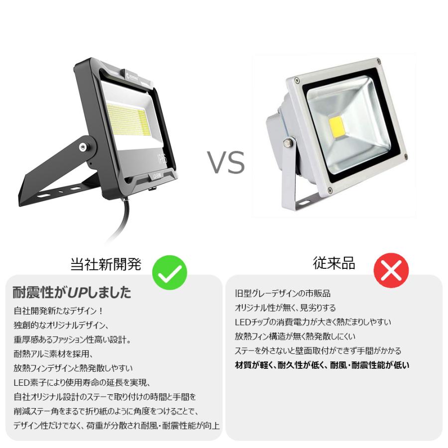 GOODGOODS LED 投光器 100W 防水 屋外 作業灯 17000lm 5000K led GOODGOODS LED 投光器 100W 防水 屋外 作業灯 17000lm 5000K led