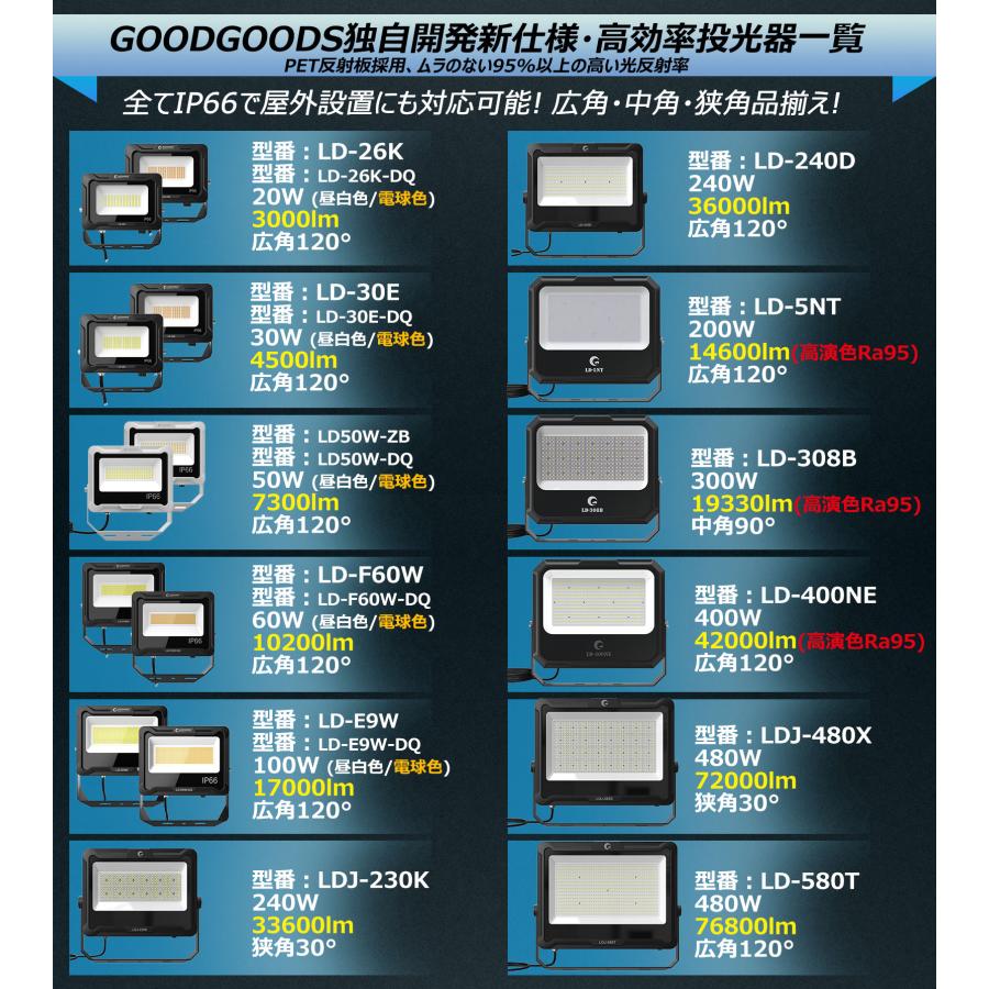 SALE LED 投光器 100W 防水 屋外 作業灯 17000lm 5000K ledライト ワークライト 集魚灯高輝度 省エネ 昼白色 IP66 耐熱 GOODGOODS LD-E9W LD-E9W-DQ｜goodgoods-2｜20