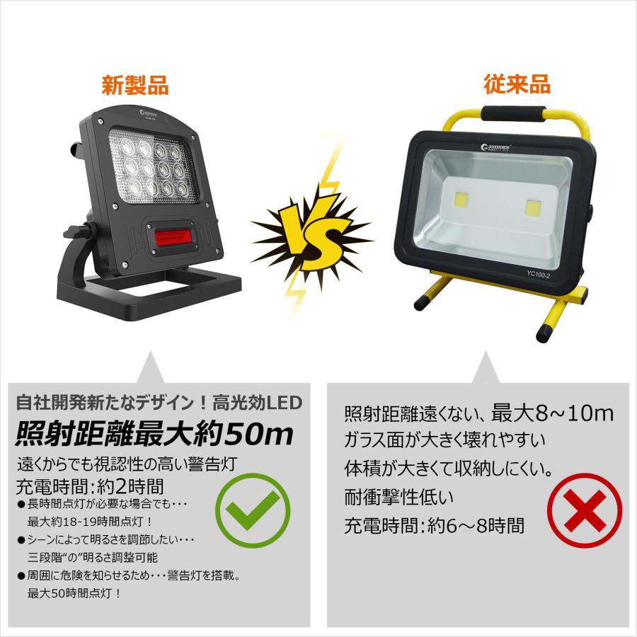 グッドグッズ LED投光器100W 10000lm 作業灯 昼光色 5W 赤警告灯 IP65 防水 インスタントオフ機能 車整備 夜間作業 防災 電設  工事 建設 現場 YC100-NB