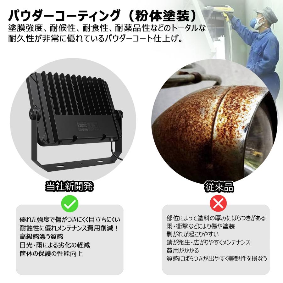 GOODGOODS LED 投光器 240W 防水 屋外用 作業灯 明るい 33600LM GOODGOODS LED 投光器 240W 防水 屋外用 作業灯 明るい 33600LM