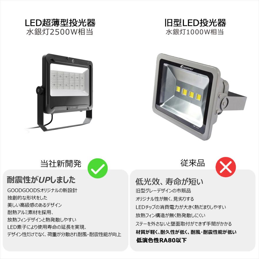 GOODGOODS LED 投光器 240W 防水 屋外用 作業灯 明るい 33600LM GOODGOODS LED 投光器 240W 防水 屋外用 作業灯 明るい 33600LM
