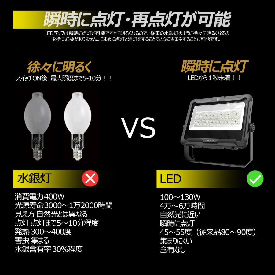 GOODGOODS LED 投光器 240W 防水 屋外用 作業灯 明るい 33600LM GOODGOODS LED 投光器 240W 防水 屋外用 作業灯 明るい 33600LM