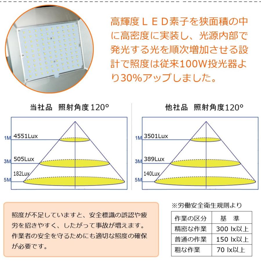 GOODGOODS（グッド・グッズ） GOODGOODS LED投光器 100W 1000W相当