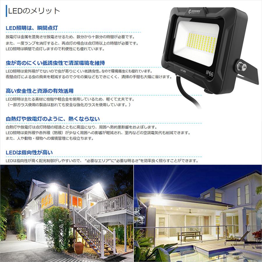 GOODGOODS（グッド・グッズ） LED投光器 20W 3000lm 5000k 昼白色 照射 