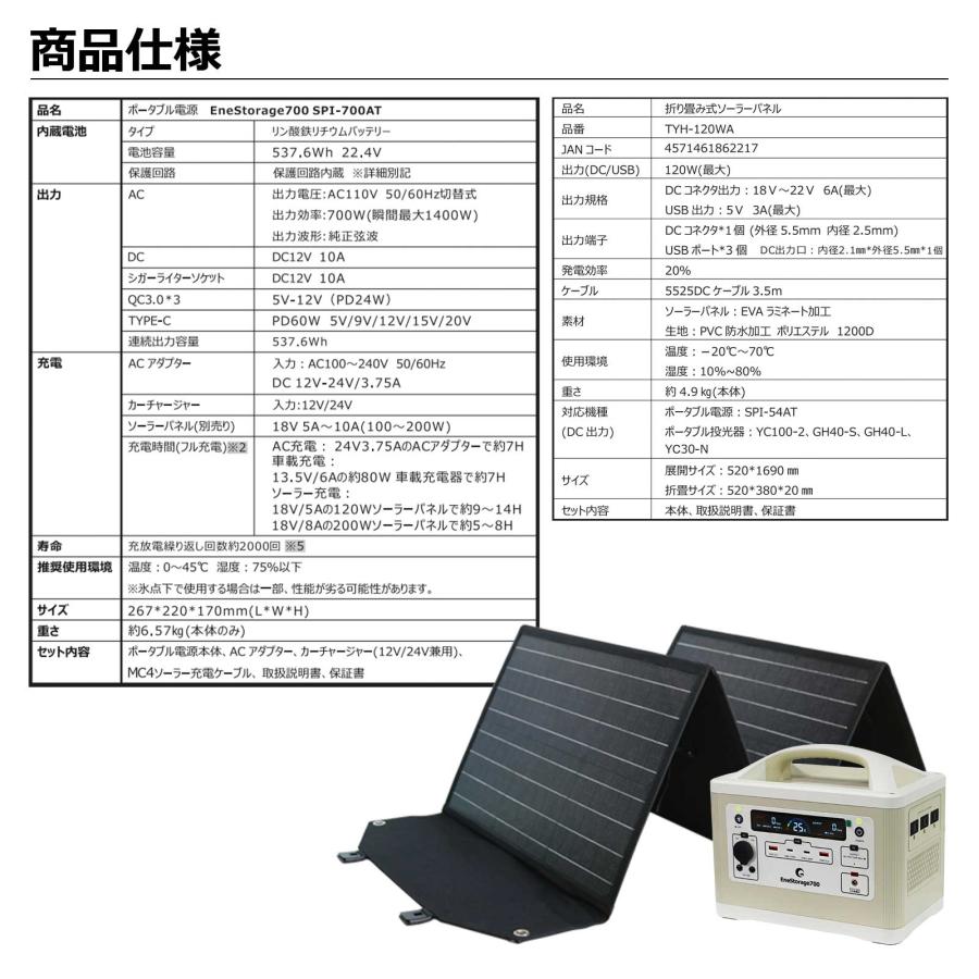GOODGOODS（グッド・グッズ） セット ソーラーパネル 120W ポータブル 