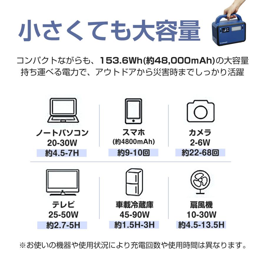 200W ポータブル電源 コンパクト 48000mAh 純正弦波 リン酸鉄 蓄電池 軽量 バッテリー 緊急電源 地震対策 防災グッズ キャンプ 小型  防災 SPI-200AT