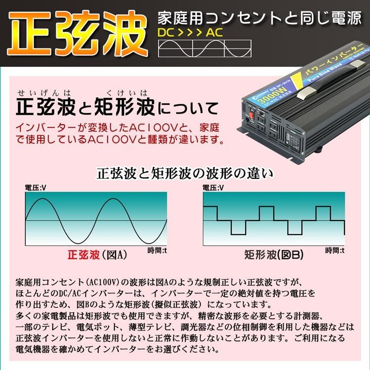 GOODGOODS 純正弦波 インバーター 3000W 瞬間最大6000W 12V-100V 変換 