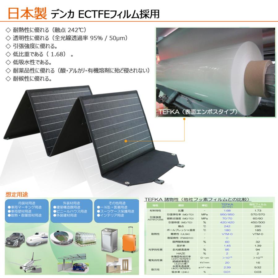 GOODGOODS ソーラーパネル 120W 単結晶 ポータブル電源 台風 GOODGOODS ソーラーパネル 120W 単結晶 ポータブル電源 台風