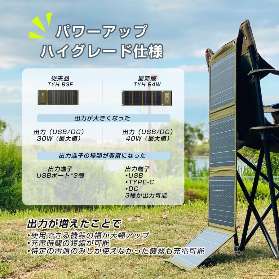 GOODGOODS（グッド・グッズ） ソーラーパネル 40W 充電器 防災 電気代