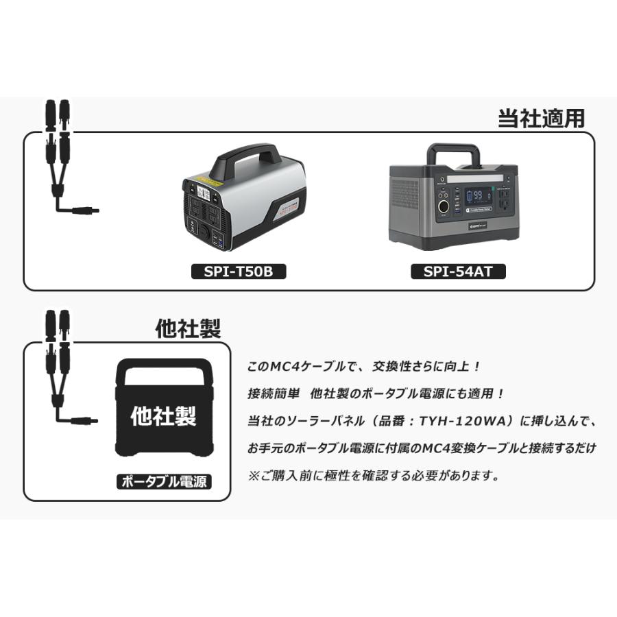 GOODGOODS（グッド・グッズ） 5.5*2.5mm 分岐ケーブル DC5525-MC4変換