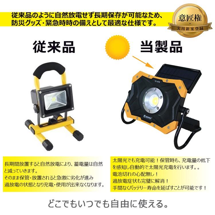 GOODGOODS（グッド・グッズ） 在庫処分特価（外箱に一部破損あり）LED 