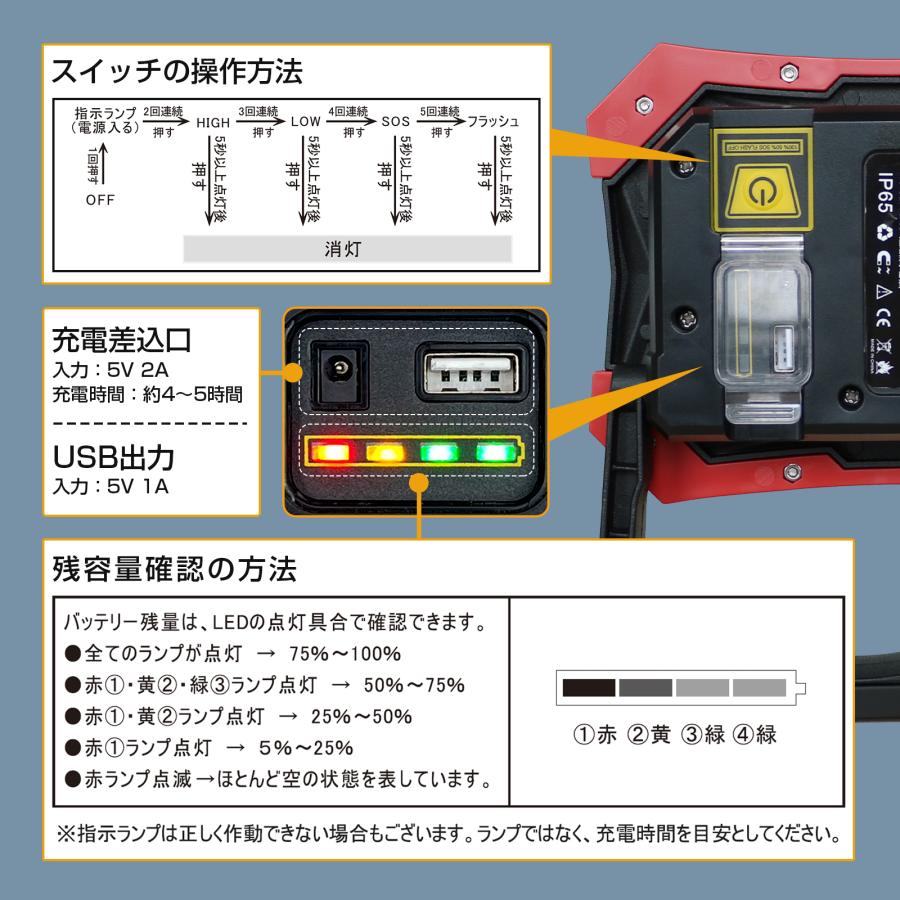 GOODGOODS LED作業灯 頑丈 充電式 30w 3600lm IP65 防水 GOODGOODS LED作業灯 頑丈 充電式 30w 3600lm IP65 防水