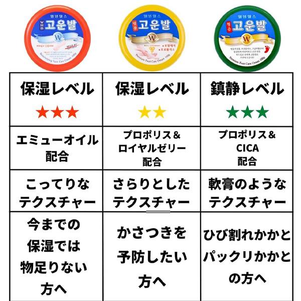 コウンバル フットクリーム プレミアム 黄色 4個セット / 110g×4個