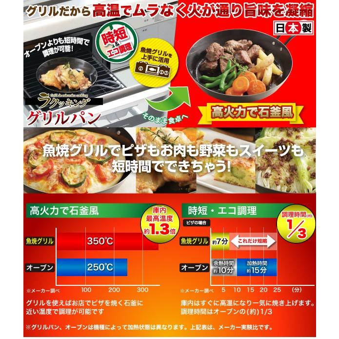 鉄製グリルパン20cm用 専用アミ ※本体別売　日本製　ラクッキング｜goodlifeshop｜03