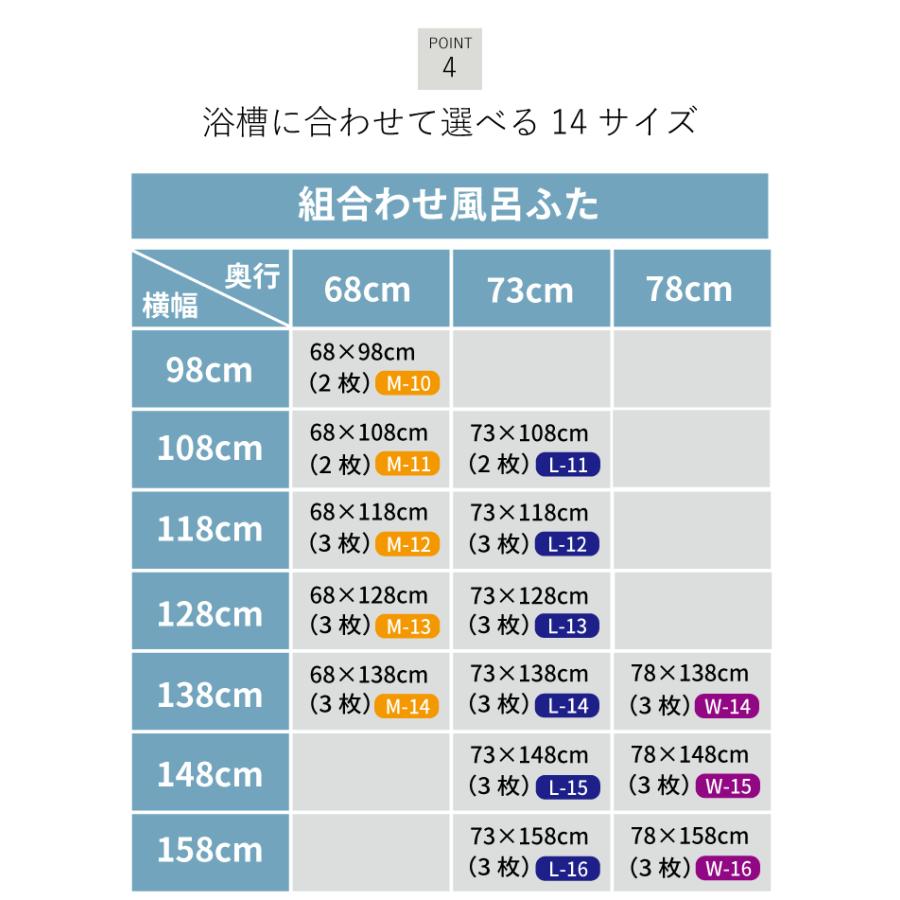軽量 断熱 風呂ふた 68〜78cm × 98〜158cm ( M-10 〜 W-16 2枚組 3枚組) WH サイズカビの生えくい 組み合わせ ABS樹脂製 汚れ 防ぐ 風呂蓋 風呂フタの画像