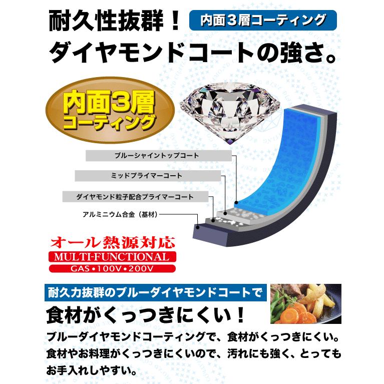 自由に組み合わせられる フライパンセット LUQUS PAN ブルー