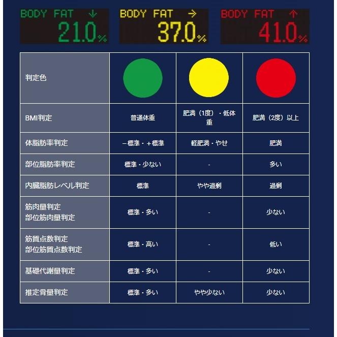 体組成計 体重計 左右部位別体組成計 TANITA タニタ Bluetooth 体脂肪率 内臓脂肪 筋肉量 ヘルスメーター ダイエット インナースキャンデュアル RD-803L 日本製｜goodlifeshop｜07