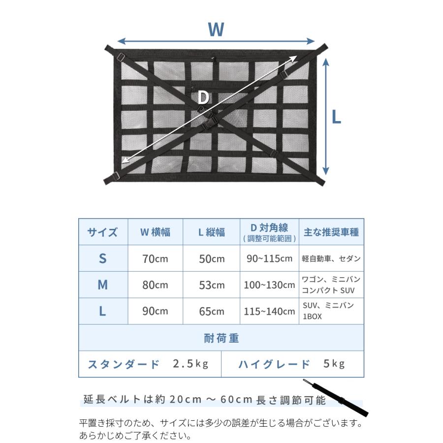 車 天井収納】 ネット ルーフネット 天井ネット ラゲッジネット 二重 