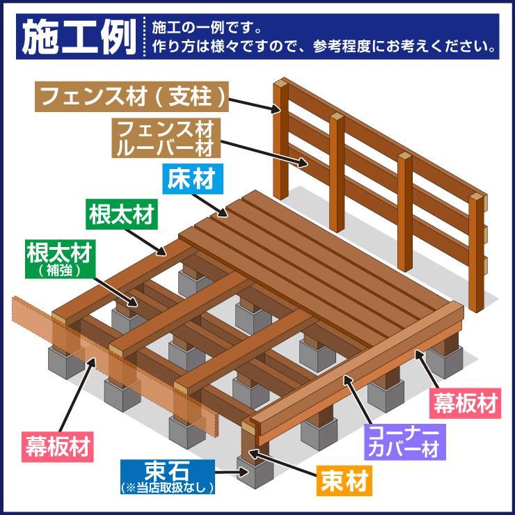 Good Life Wood（グッドライフウッド） 人工木材 ウッドデッキ 人工木 大引き 庭 diy デッキ材 リフォーム 83×43× ...
