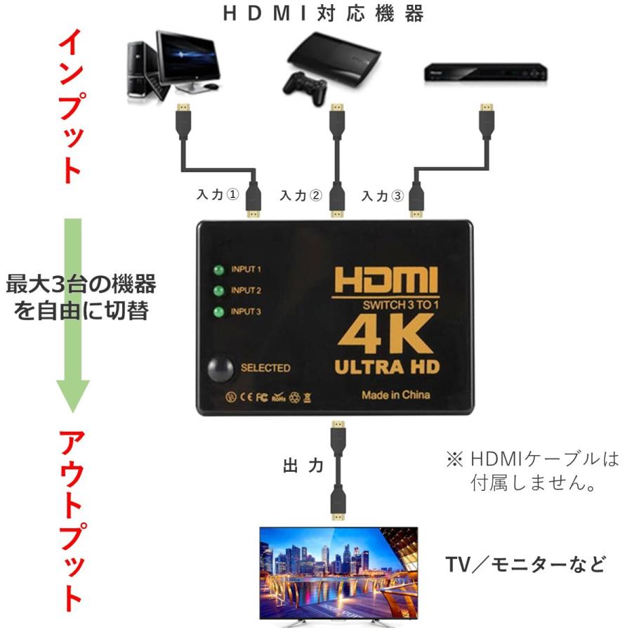 HDMI 切替器 セレクター 分配器 スイッチ 3入力1出力 4k対応 3D フルHD対応｜goodlike｜03