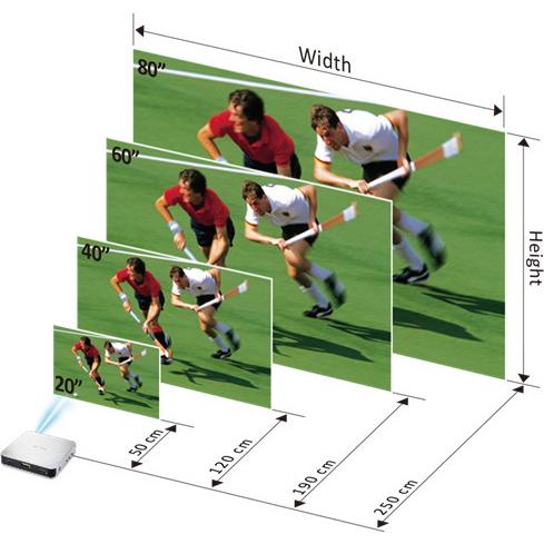 プロジェクター アイプテック モバイル i70 ホームシアター 小型