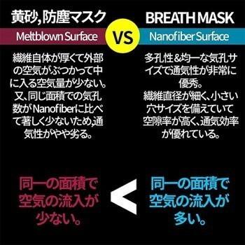 目玉商品 BREATH SILVER FIT MASK ブレスマスク フィット ホワイトレギュラーサイズ5袋（1袋×3枚入・15枚）PM0.1〜PM2.5対応 ナノマスク ウイルス対策｜goodmall-japan｜04