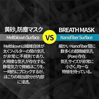 目玉商品 BREATH SILVER FIT MASK ブレスマスク フィット ホワイトレギュラーサイズ5袋（1袋×3枚入・15枚）PM0.1〜PM2.5対応 ナノマスク ウイルス対策｜goodmall-japan｜07