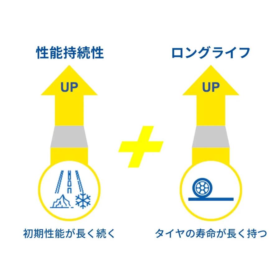 スタッドレス 255 45r 105t Xl ミシュラン X Ice Snow Suv スタッドレスタイヤ 個人宅不可 インチ 255 45 Mi Xsnowsuv 255 45r Goodman 通販 Yahoo ショッピング